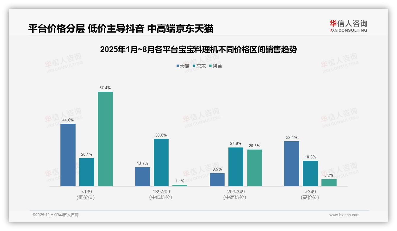一文读懂抖音宝宝料理机67.4%销量低价策略：华信人咨询报告精编-2025年10月-宝宝料理机-38