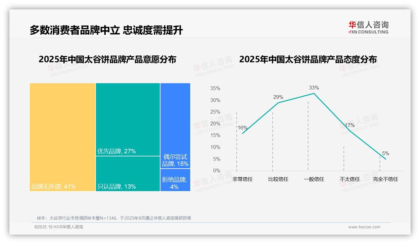 决策参考：华信人咨询报告强调34%消费者因口感不佳更换品牌-2025年10月-太谷饼-38