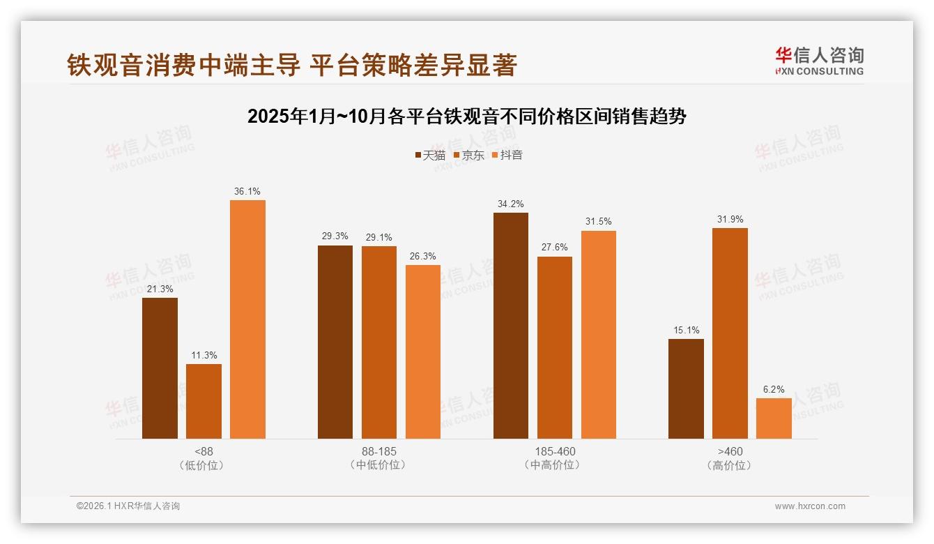 铁观音品质口感37%决策权重，华信人咨询白皮书指出-2026年1月-铁观音-38