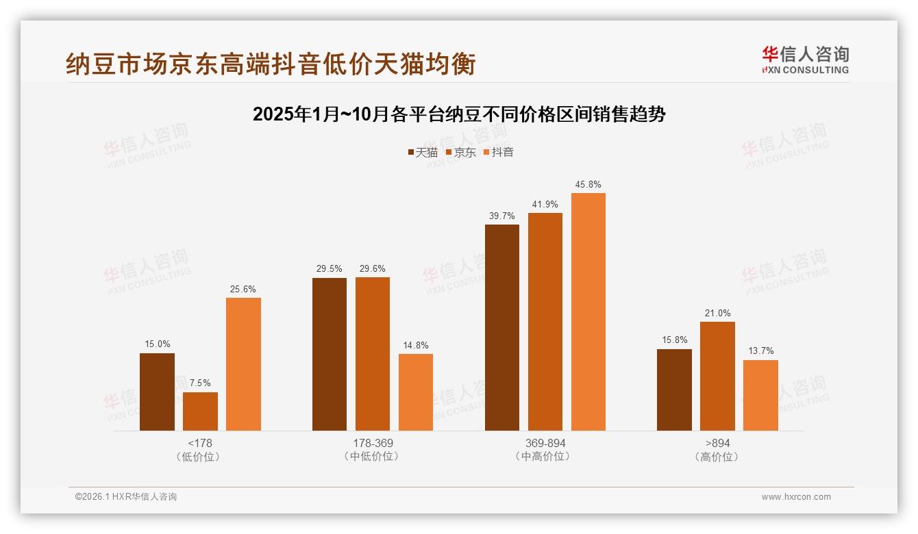每周1至2次34%频次纳豆复购缺口暗藏增量蓝海-2026年1月-纳豆-38