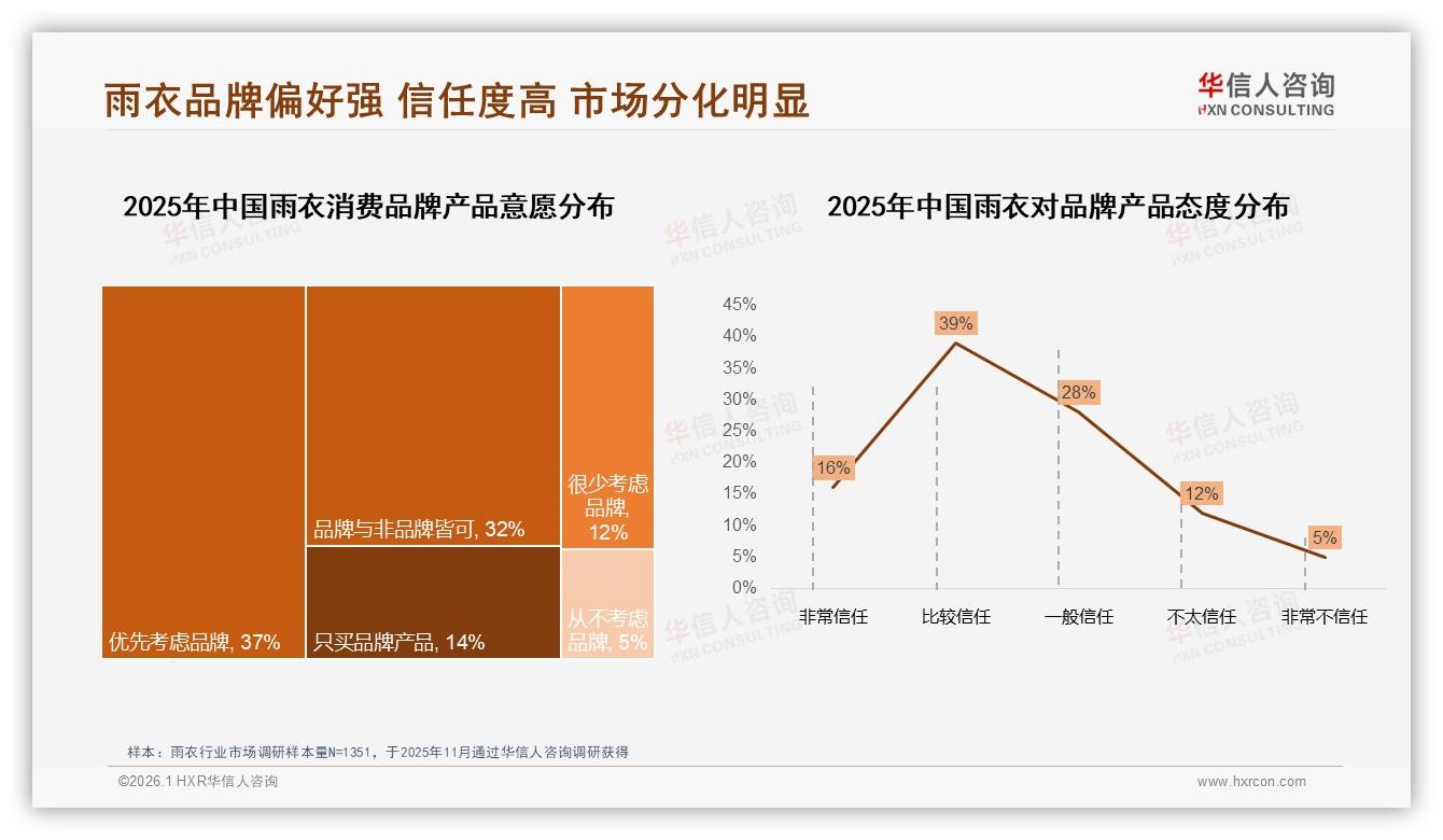 华信人咨询年度复盘：94%国产品牌垄断雨衣市场，进口仅占6%-2026年1月-雨衣-38