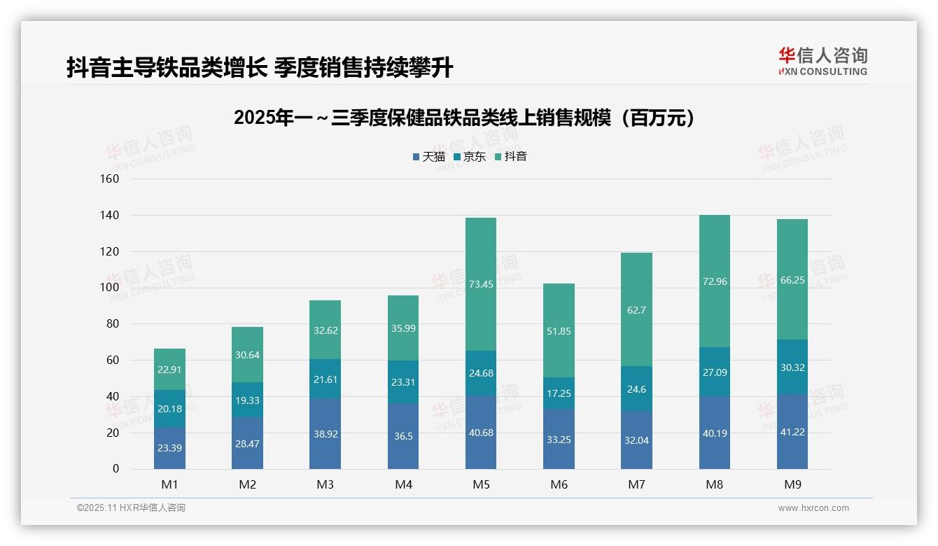 官方数据：华信人咨询报告显示43.9%销售额来自中价保健品铁，利润核心区揭示-2025年11月-保健品铁-38