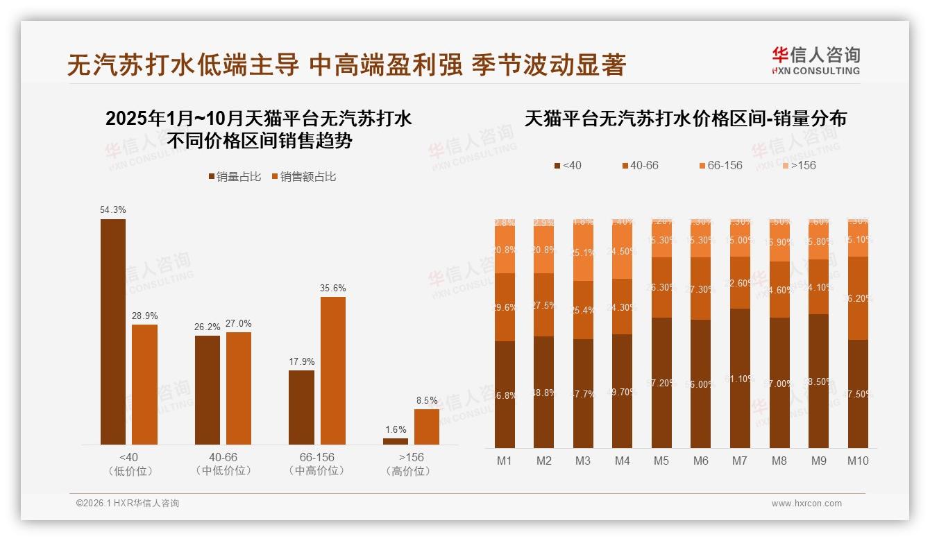 社交媒体42%信任度碾压明星6%无汽苏打水营销应押注健康专家——华信人咨询专题解读-2026年1月-无汽苏打水-38