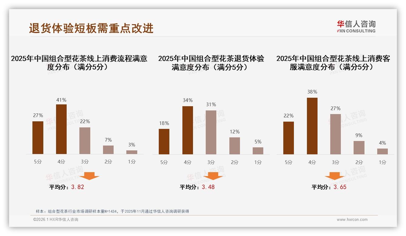 中端40~60元占比41%，组合型花茶利润新黄金带——华信人咨询品类洞察-2026年1月-组合型花茶-38