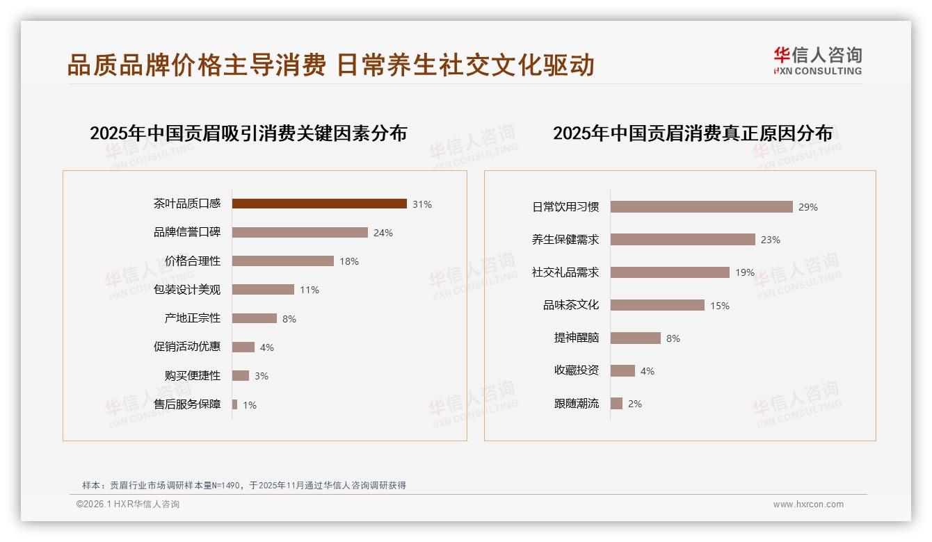 华信人咨询品类洞察：抖音贡眉72.5%线上销额，中秋峰值1.6亿-2026年1月-贡眉-38