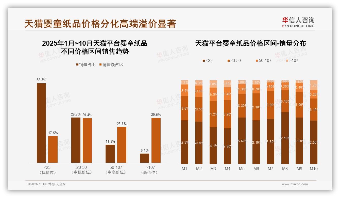 国产72%份额领跑婴童纸品，安全健康型偏好33%——华信人咨询权威发布-2026年1月-婴童纸品-38
