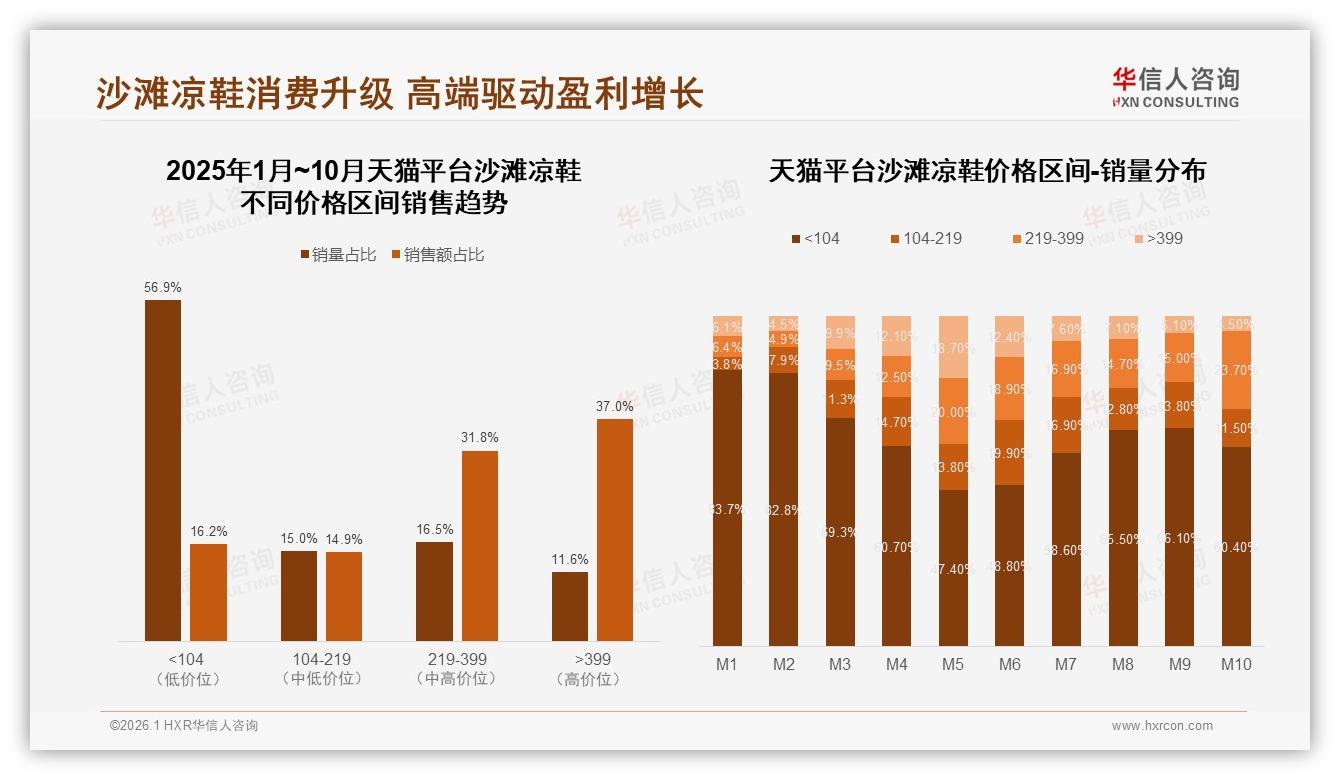 国产品牌89%压倒进口，34%价格敏感型消费者主导，高端升级窗口现——华信人咨询独家披露-2026年1月-沙滩凉鞋-38