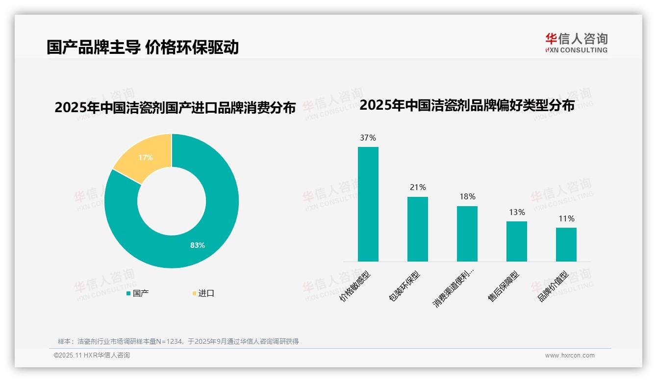 41%洁瓷剂消费者因效果不佳流失品牌——华信人咨询白皮书核心观点-2025年11月-洁瓷剂-38