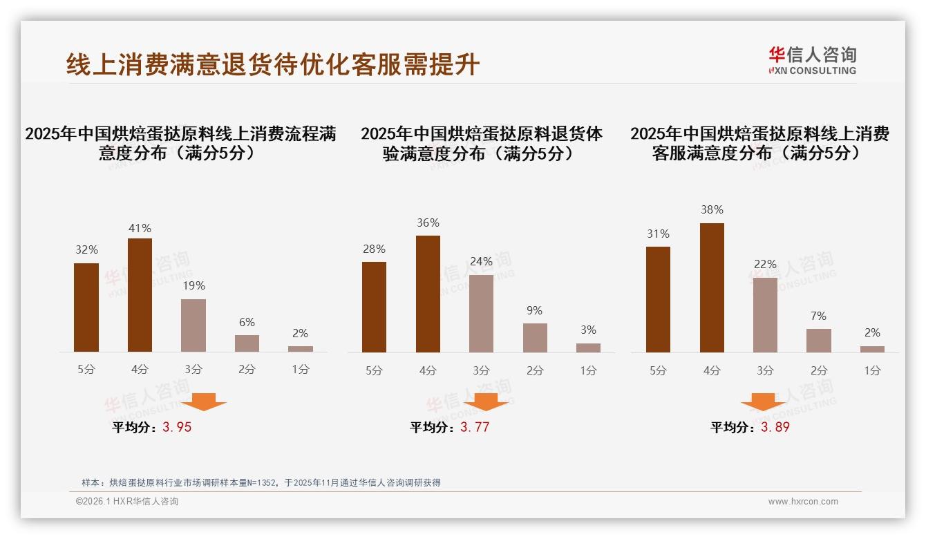 华信人咨询趋势洞察：智能推荐服务需求24%领跑，烘焙蛋挞原料线上体验进入AI时代-2026年1月-烘焙蛋挞原料-38