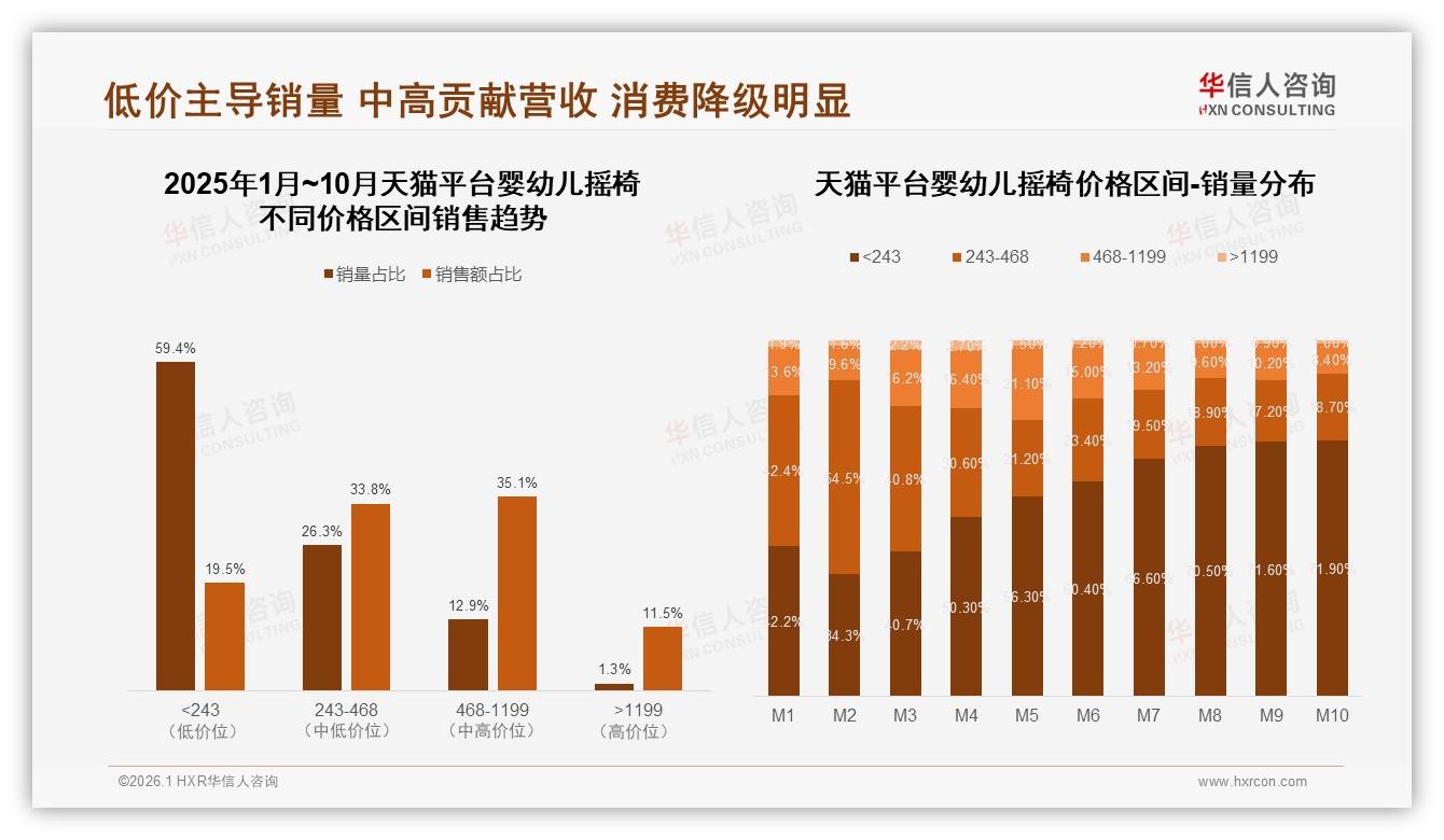 78%国产品牌主导婴幼儿摇椅市场，性价比与售后成制胜关键——华信人咨询年度复盘-2026年1月-婴幼儿摇椅-38