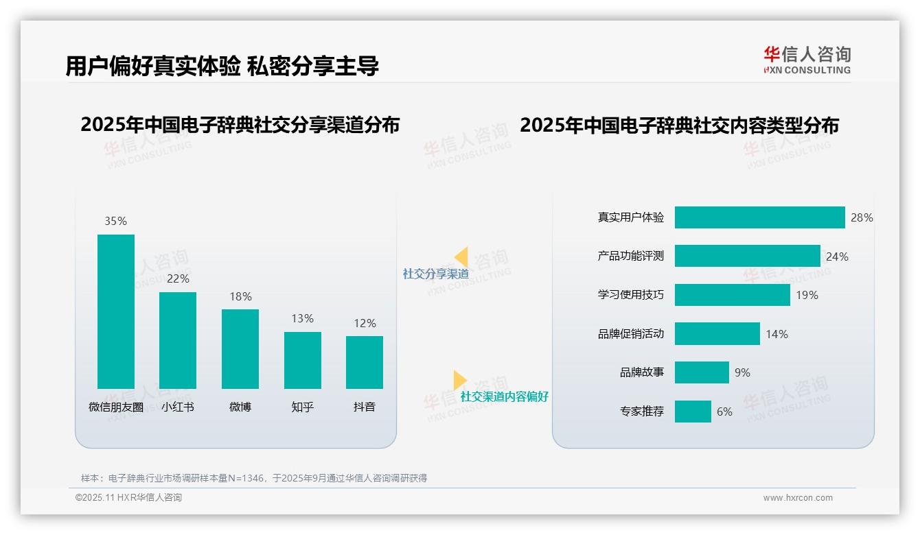 教育专家获32%最高信任度，华信人咨询年度报告精华-2025年11月-电子辞典-38