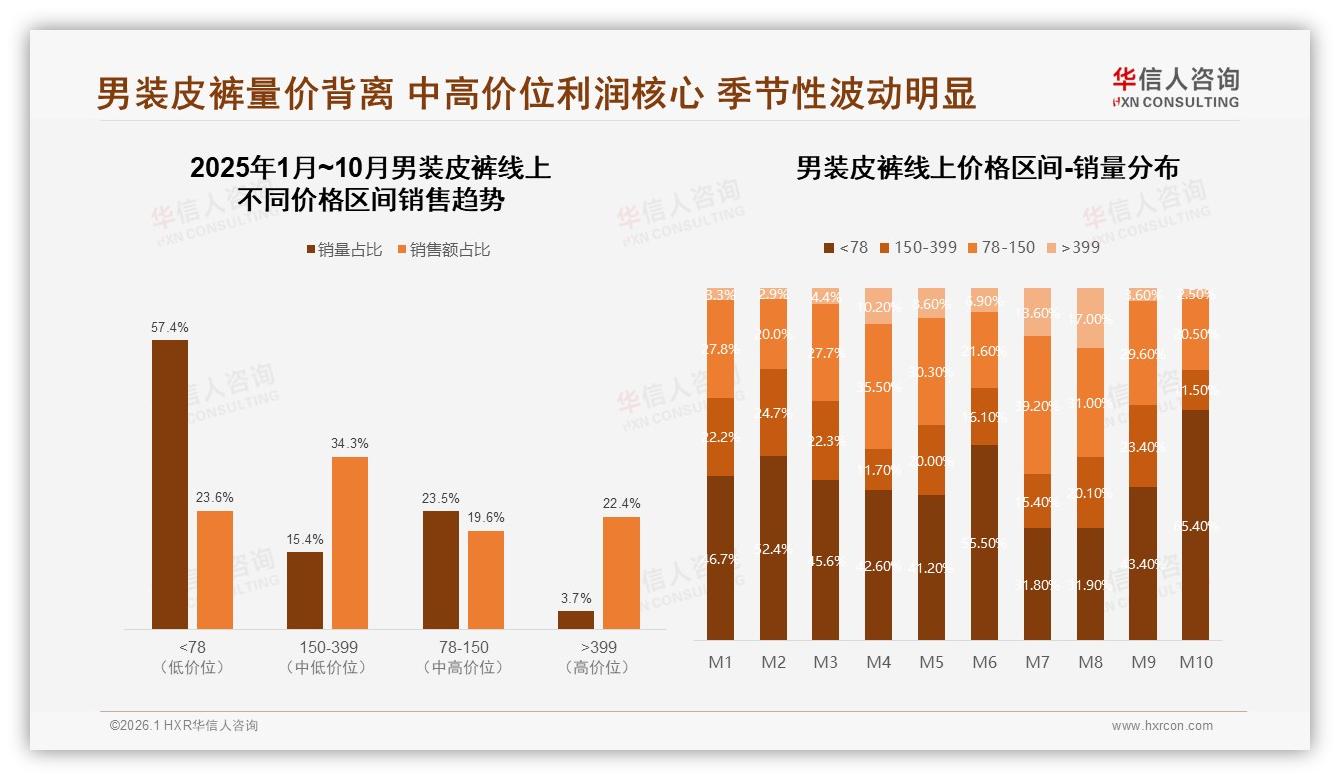 华信人咨询独家披露：微信朋友圈38%分享男装皮裤，真实体验内容转化最高-2026年1月-男装皮裤-38