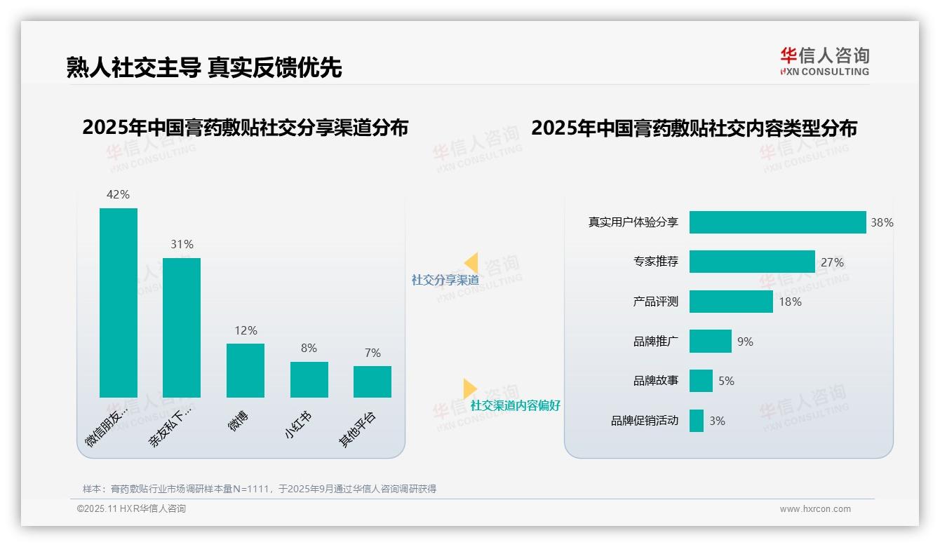 决策参考：华信人咨询报告强调医疗专家信任度高达41%-2025年11月-膏药敷贴-38