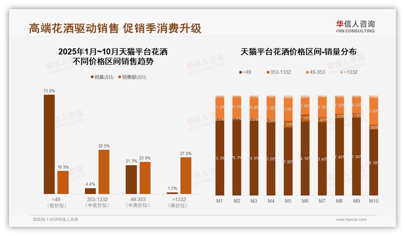 国产品牌花洒占78%性价比优势碾压进口——华信人咨询独家披露-2026年1月-花洒-38