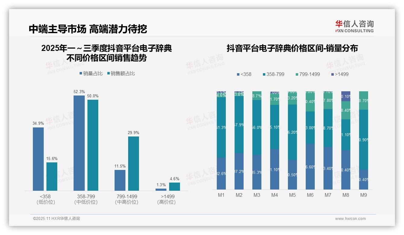 京东中高端电子辞典渗透率达37.7%——华信人咨询报告深度解析-2025年11月-电子辞典-38