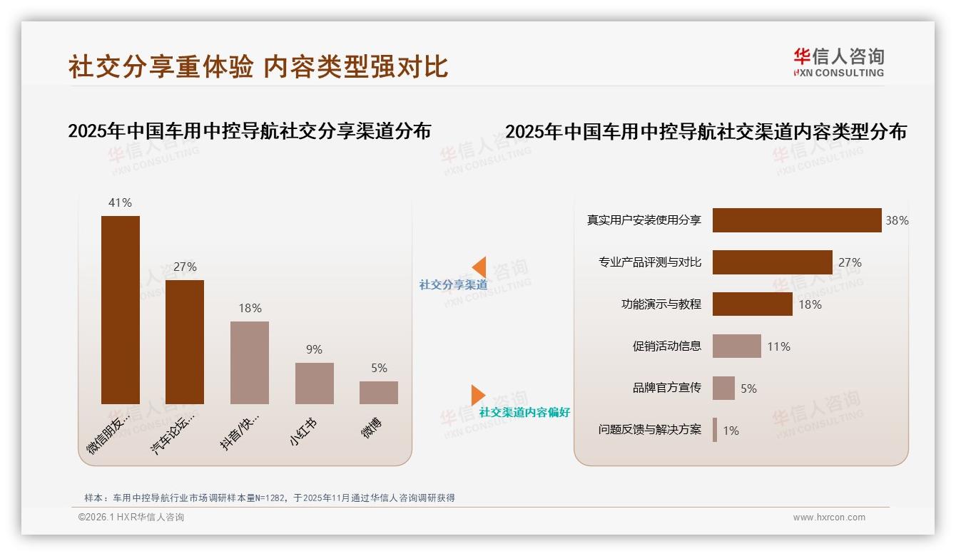 华信人咨询数据洞察：首次购买占62%车用中控导航新客激活靠高清大屏-2026年1月-车用中控导航-38