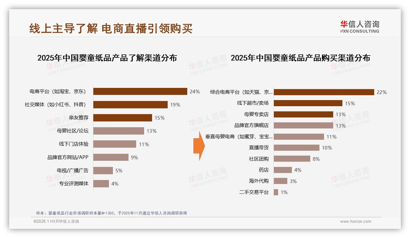 73%高忠诚消费者愿推荐婴童纸品，社交裂变引爆品牌增长——华信人咨询报告披露-2026年1月-婴童纸品-38