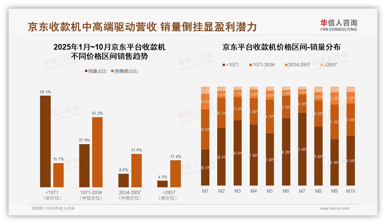 华信人咨询行业观察：稳定性26%功能全面22%性价比19%决定收款机选购-2026年1月-收款机-38