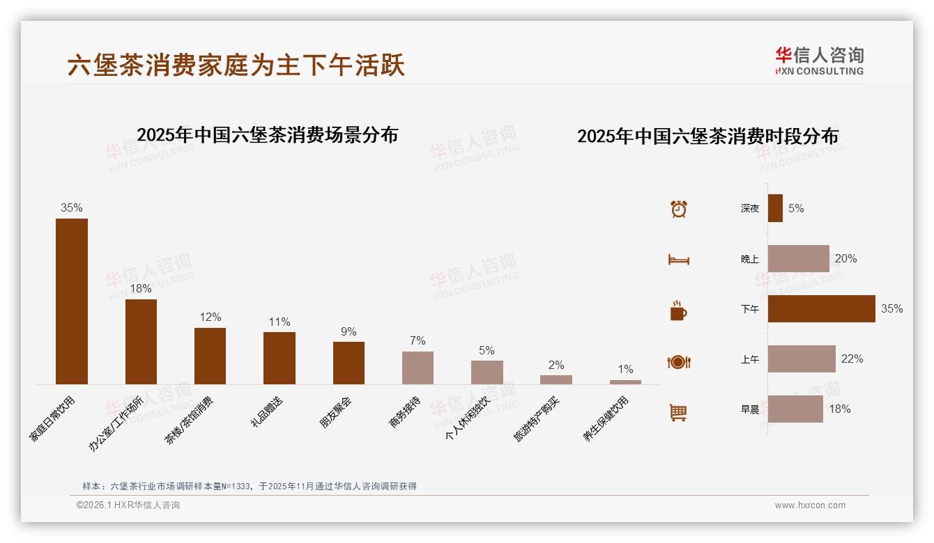 抖音高端占比33.4%，六堡茶直播哑铃定价策略——华信人咨询趋势雷达-2026年1月-六堡茶-38
