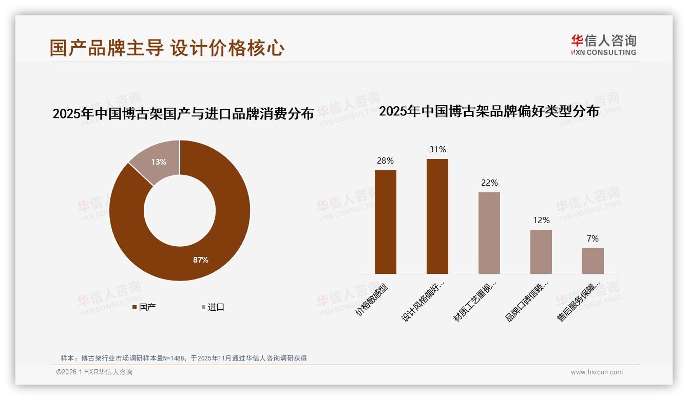 华信人咨询年度复盘：国产品牌87%占比主导博古架，设计价格双驱动-2026年1月-博古架-38