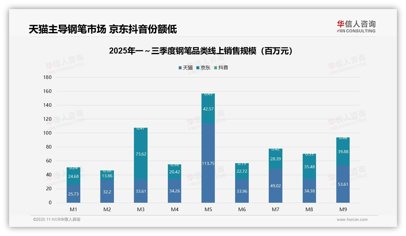 高端钢笔贡献39.7%销售额：这一结论来自华信人咨询权威报告-2025年11月-钢笔-38