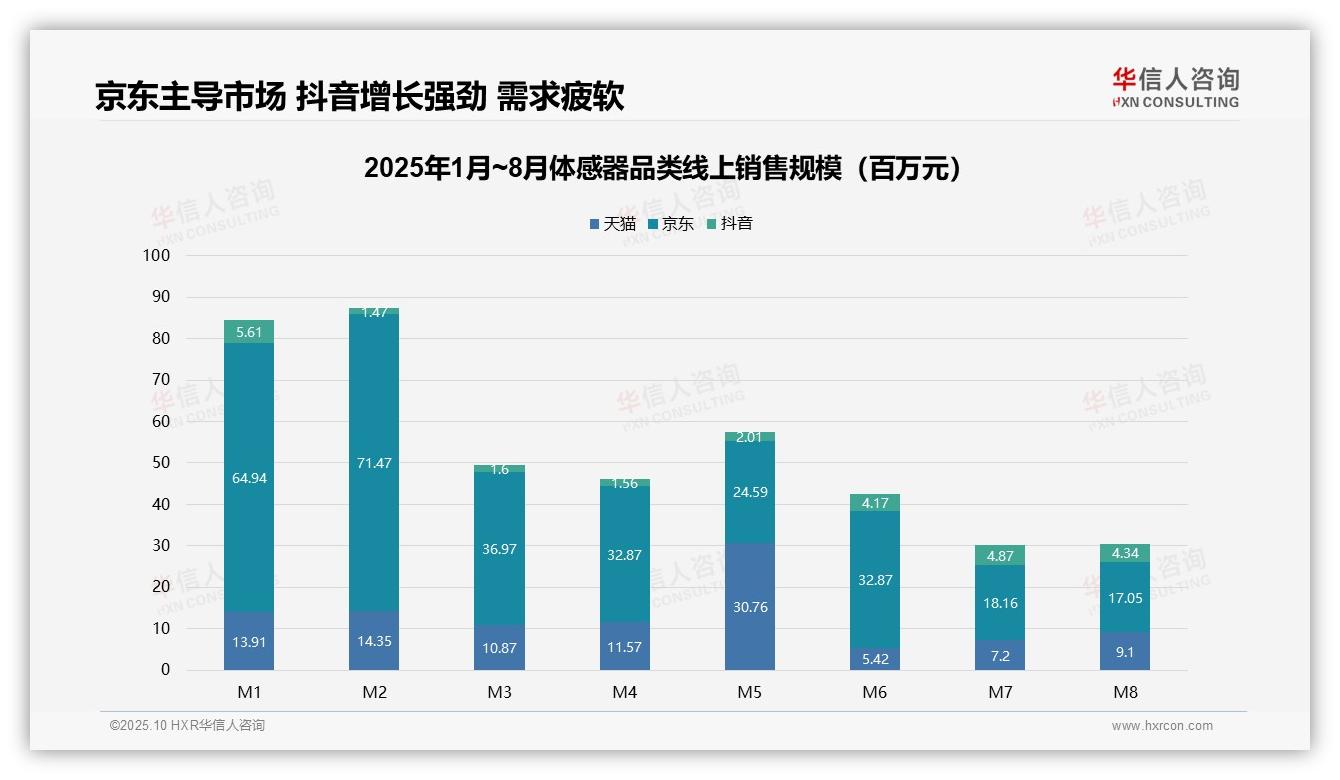 权威印证：华信人咨询调研报告确认高端产品贡献41.6%销售额-2025年10月-体感器-38