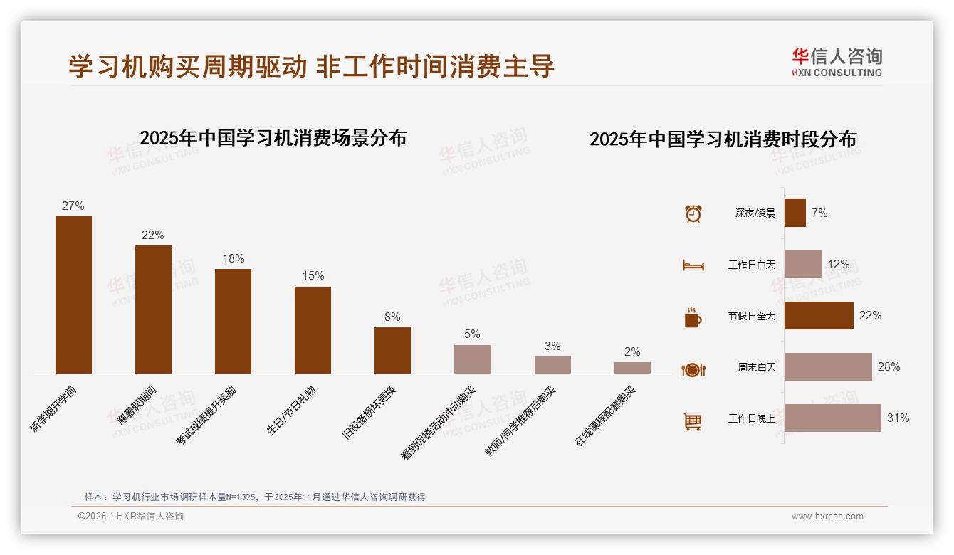 华信人咨询趋势雷达：70%消费者单次购机超2000元，中高端占主流-2026年1月-学习机-38