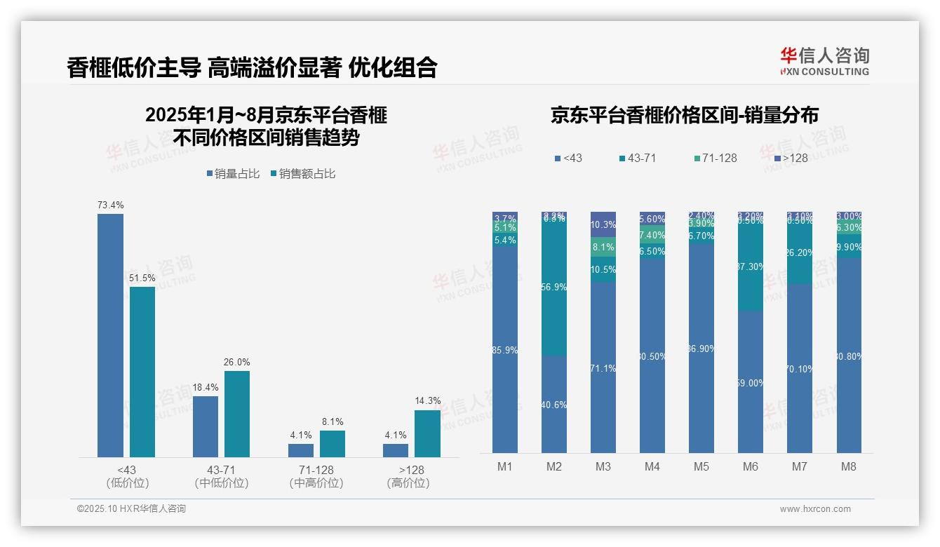 重磅发现：抖音香榧低价产品销量占比54.7%，华信人咨询报告发布-2025年10月-香榧-38