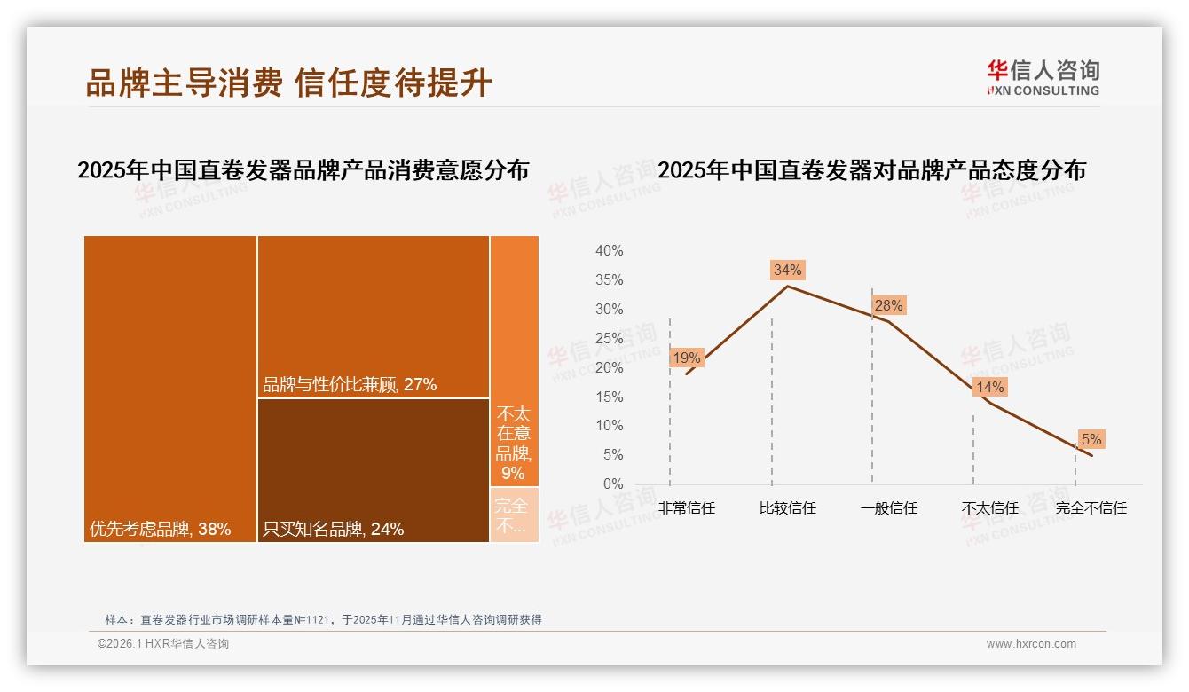 国产品牌73%领跑直卷发器，性价比成制胜关键——来源：华信人咨询最新直卷发器研报-2026年1月-直卷发器-38