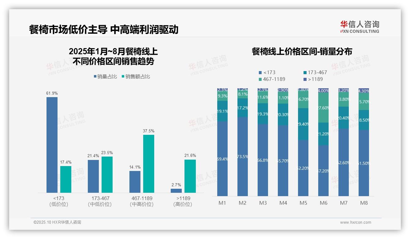 决策参考：华信人咨询报告强调天猫餐椅销售份额达74.5%-2025年10月-餐椅-38