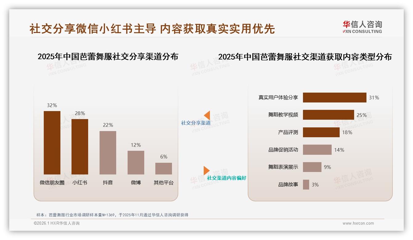 环保包装仅7%渗透，68%国产份额叠加绿色升级或成芭蕾舞服新溢价点——华信人咨询趋势洞察-2026年1月-芭蕾舞服-38