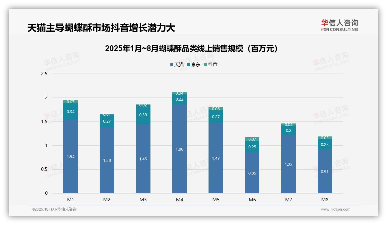 重磅发现：天猫占据76%份额，华信人咨询报告发布-2025年10月-蝴蝶酥-38