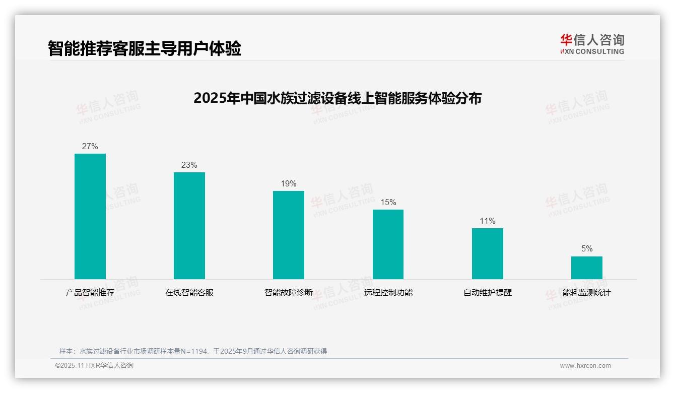 80%消费者满意水族过滤设备线上购物体验——华信人咨询研究报告关键发现-2025年11月-水族过滤设备-38