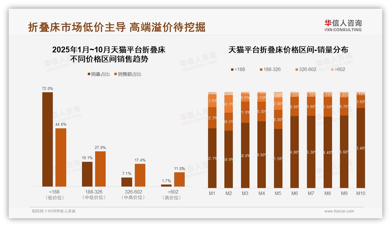 折叠床国产品类占92%，进口替代空间仅剩8%——华信人咨询年度复盘-2026年1月-折叠床-38
