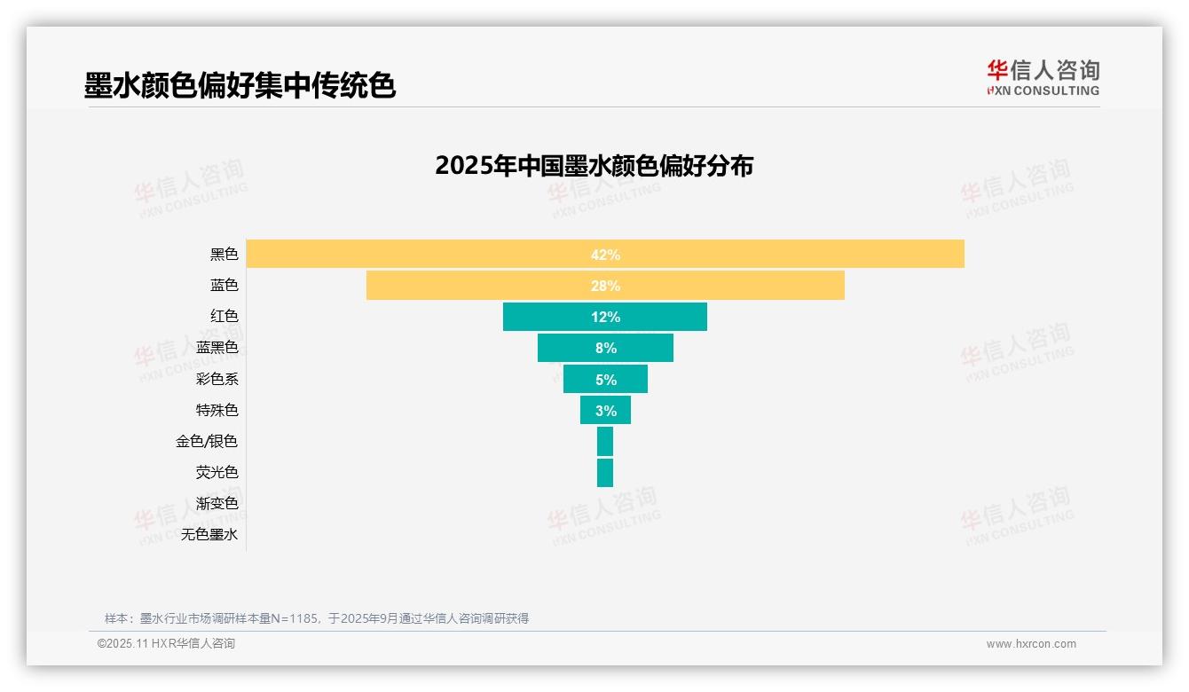 华信人咨询发布专项报告：书写流畅度31%主导墨水购买决策-2025年11月-墨水-38