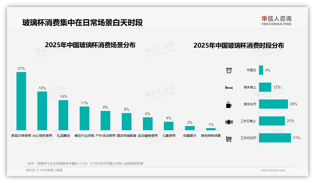 42%消费者偏好纸盒包装，华信人咨询报告给出权威数据-2025年11月-玻璃杯-38