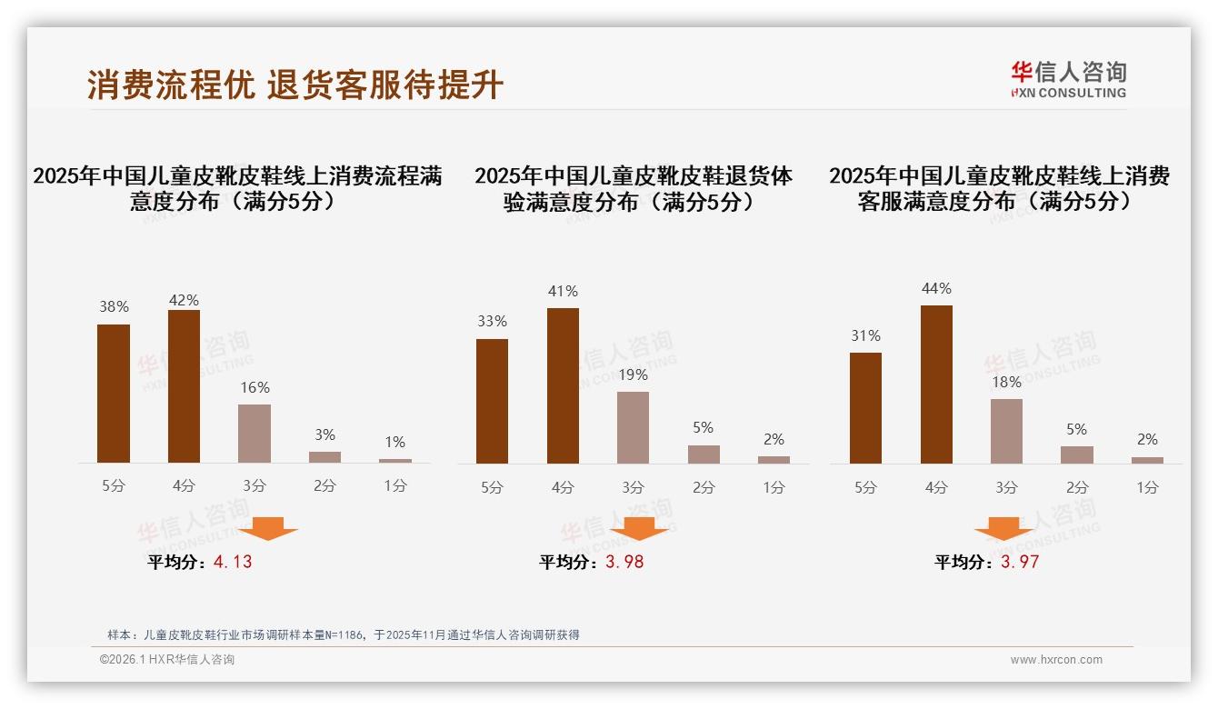 华信人咨询数据洞察：26~45岁父母占69%儿童皮靴皮鞋消费，秋冬旺季70%销售-2026年1月-儿童皮靴皮鞋-38