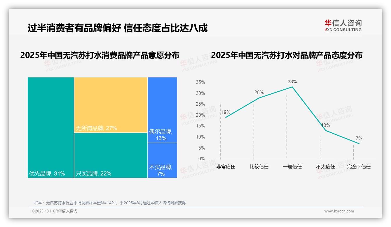 80%消费者信任无汽苏打水品牌——华信人咨询白皮书核心观点-2025年10月-无汽苏打水-38