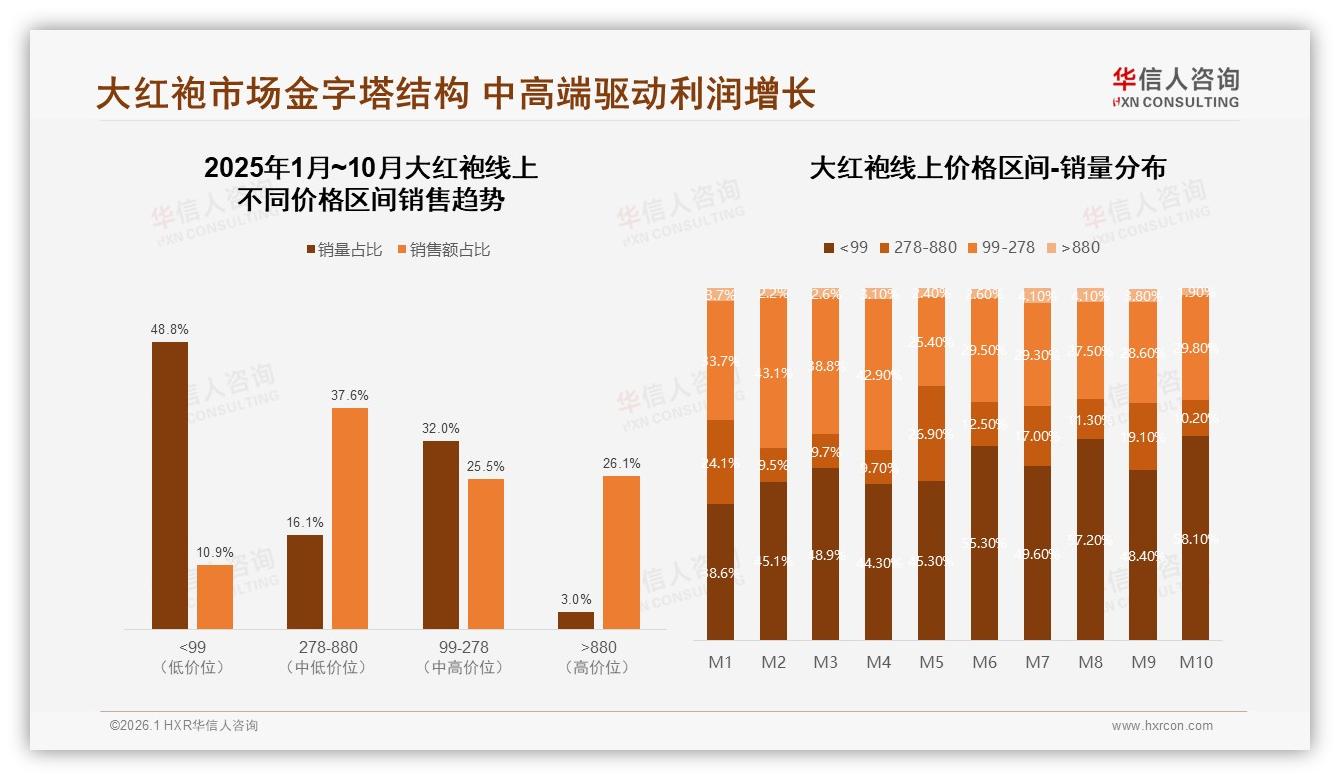 96%国产大红袍主导市场进口茶仅占4%份额——华信人咨询大红袍消费蓝皮书-2026年1月-大红袍-38