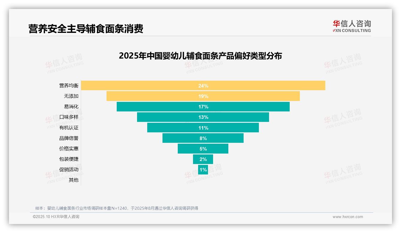 66%消费者推荐意愿凸显高满意度——华信人咨询市场研究报告-2025年10月-婴幼儿辅食面条-38