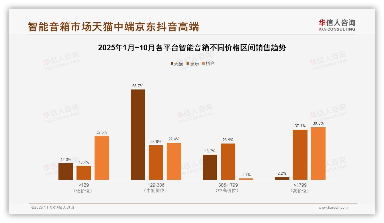 华信人咨询市场扫描：92%消费者选国产，小米32%领跑智能音箱国货潮-2026年1月-智能音箱-38