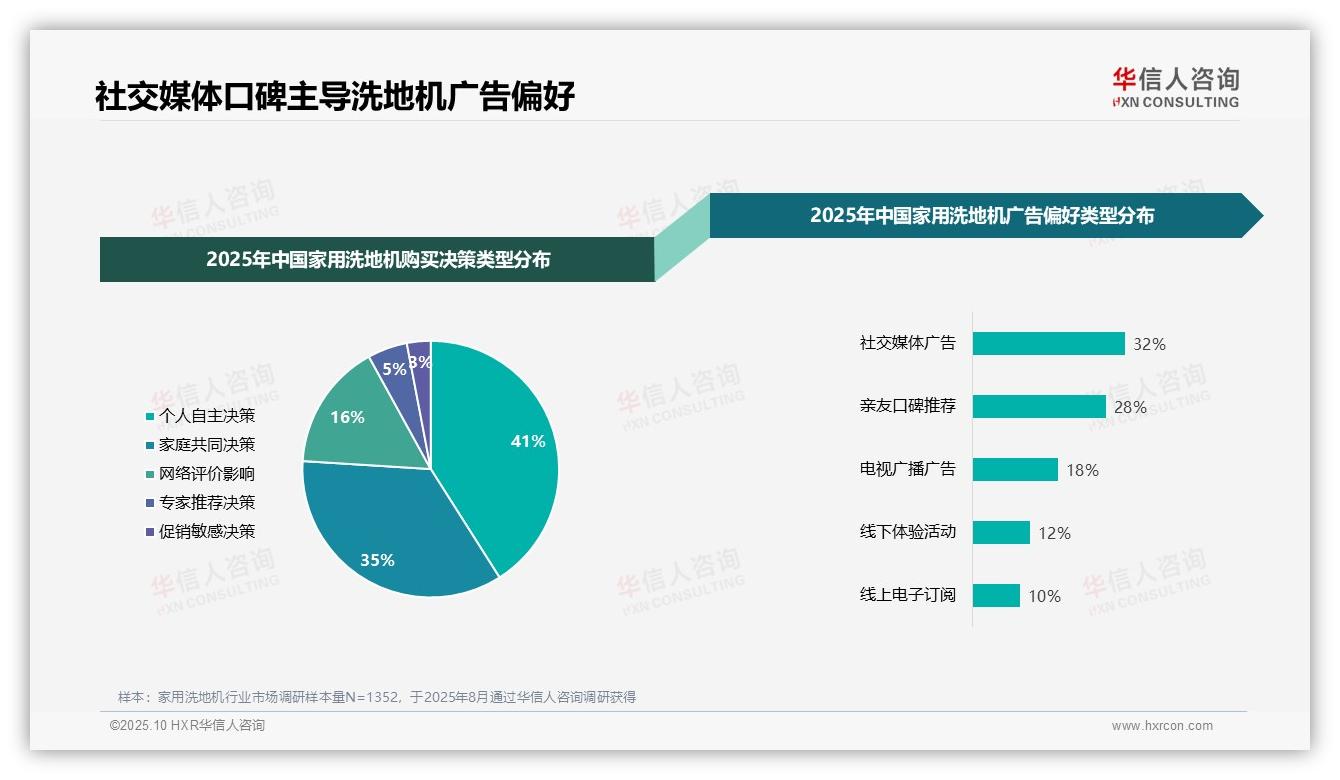 42%消费者偏好智能推荐服务——华信人咨询白皮书核心观点-2025年10月-家用洗地机-38