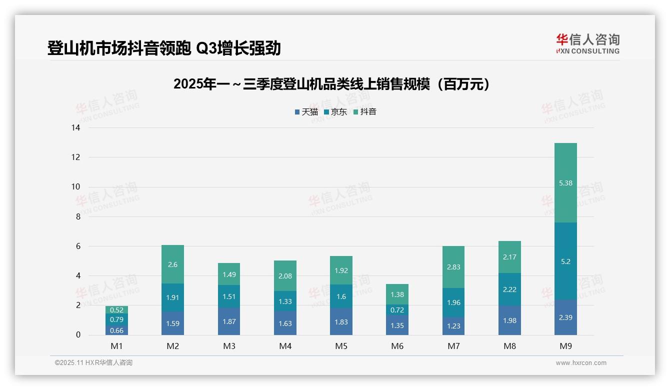权威印证：华信人咨询调研报告确认抖音占据登山机市场40.2%份额-2025年11月-登山机-38