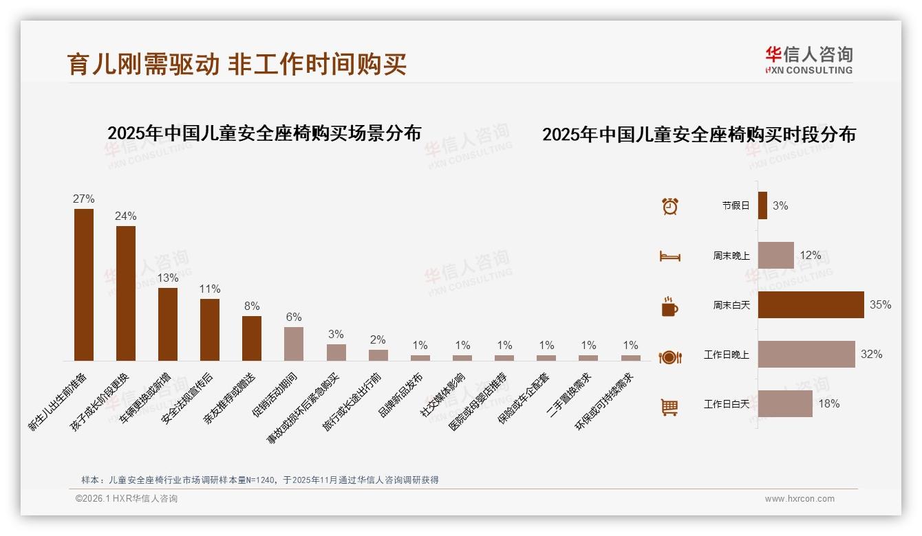 华信人咨询数据洞察：76%消费者信任国产儿童安全座椅，安全性价比主导选品-2026年1月-儿童安全座椅-38