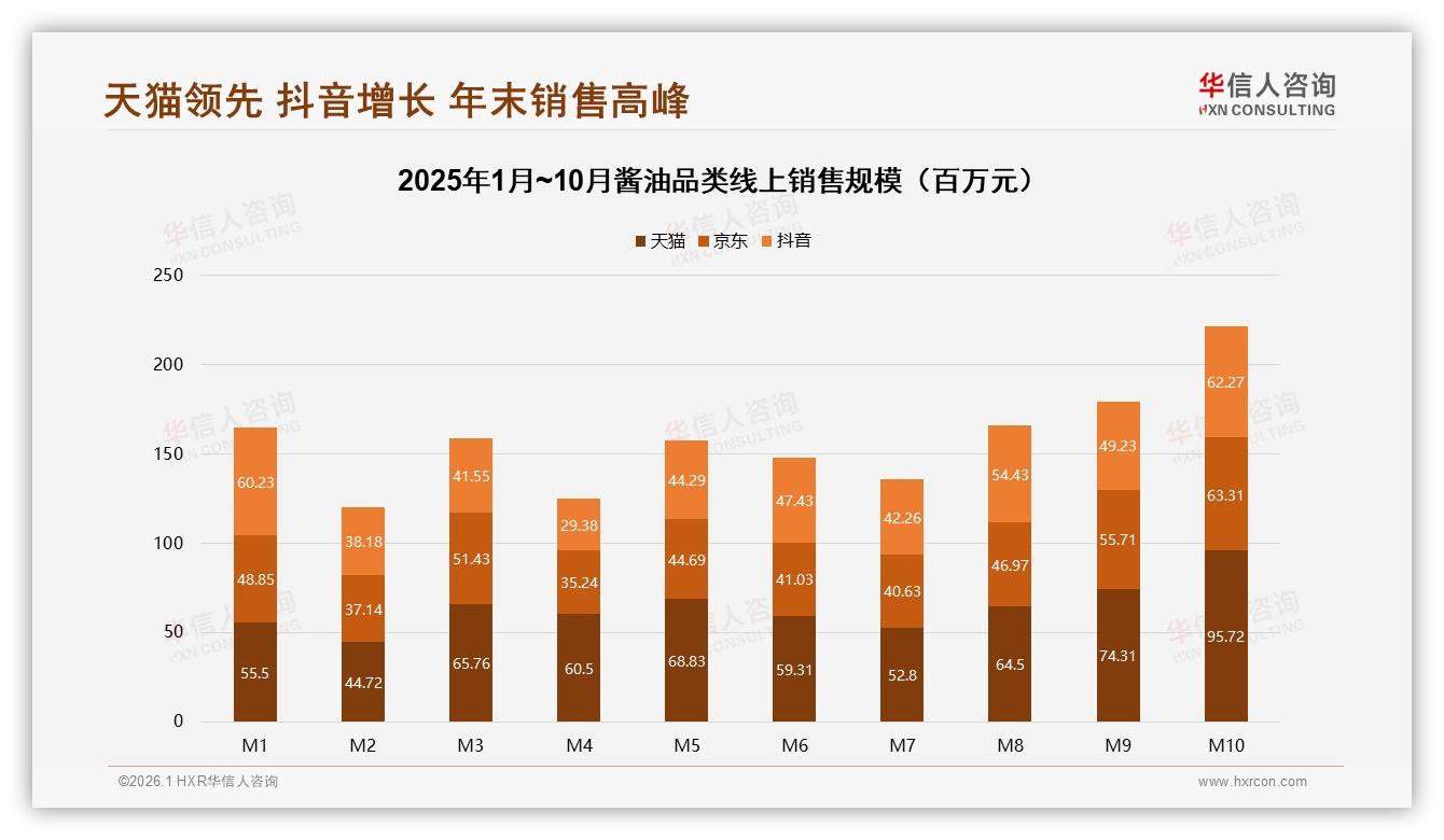 华信人咨询品类洞察：88%消费者首选国产酱油，进口溢价空间受限-2026年1月-酱油-38
