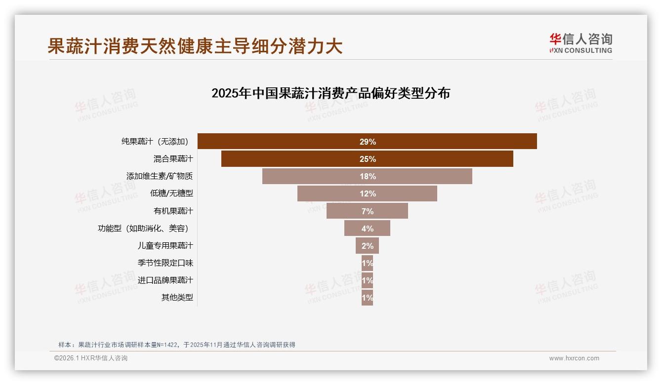 华信人咨询果蔬汁趋势报告：女性消费者52%占比主导健康赛道-2026年1月-果蔬汁-38