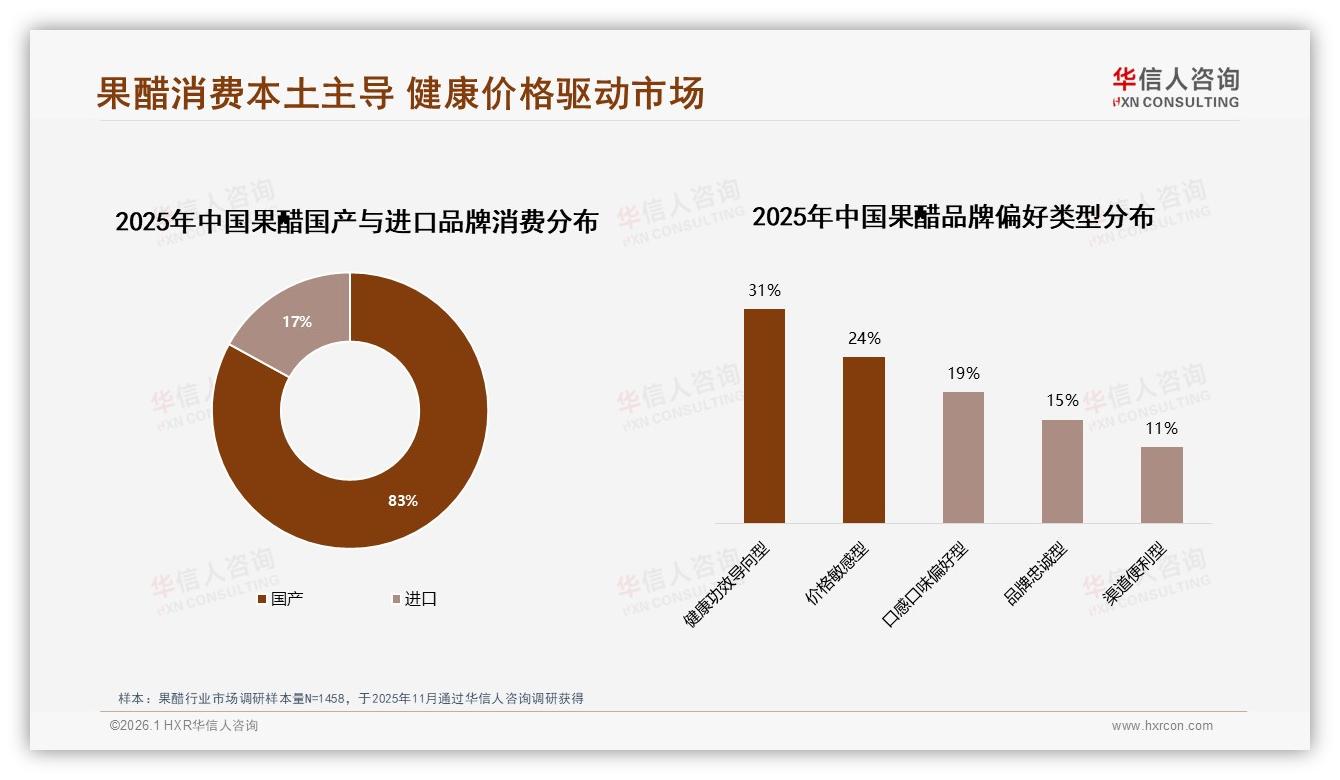华信人咨询独家披露：83%消费者偏好国产果醋，本土品牌强化健康功效信任-2026年1月-果醋-38