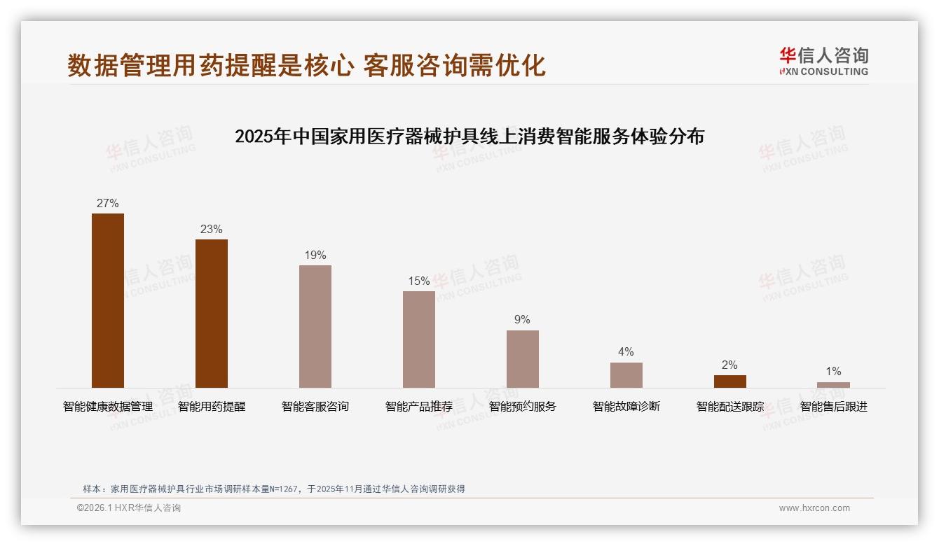 华信人咨询年度复盘：42%消费者面对家用医疗器械护具涨价仍忠诚品牌，高信任度降低价格敏感度-2026年1月-家用医疗器械护具-38