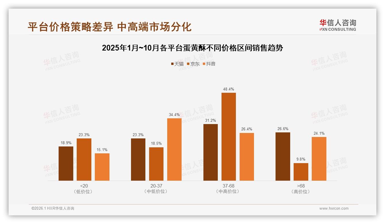 华信人咨询独家披露：94%国产蛋黄酥主导市场进口仅占6%份额-2026年1月-蛋黄酥-38