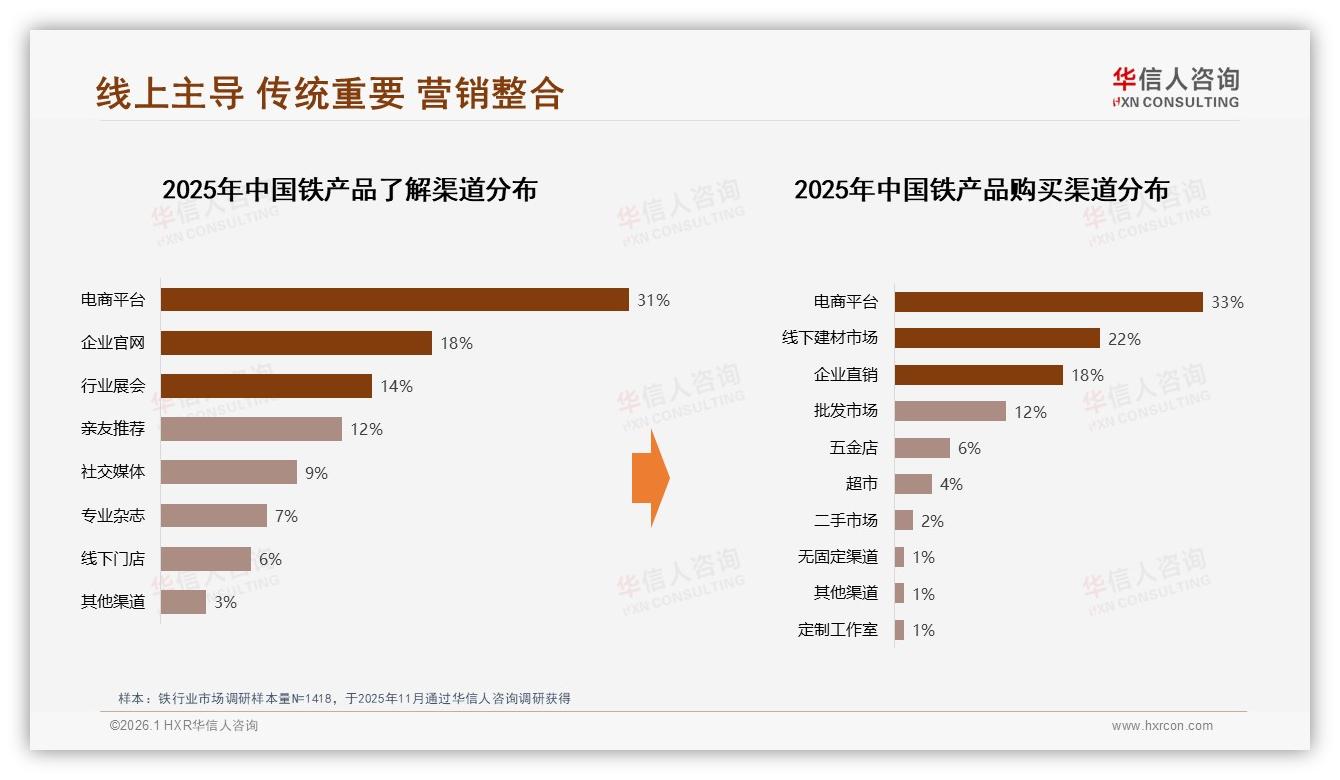 26到35岁男性占29%驱动铁消费，华信人咨询白皮书指出-2026年1月-铁-38